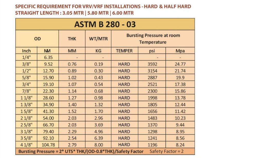 Mexflow copper pipe weight chart